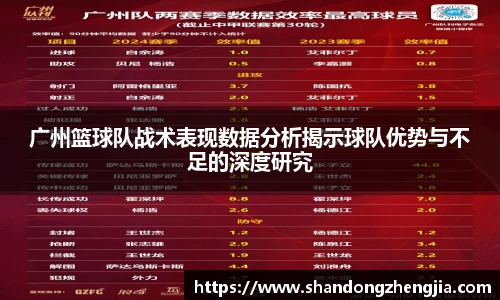 广州篮球队战术表现数据分析揭示球队优势与不足的深度研究